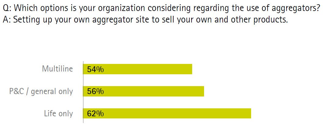 Setting up own Life Insurance Aggregator Site - Accenture Insurance