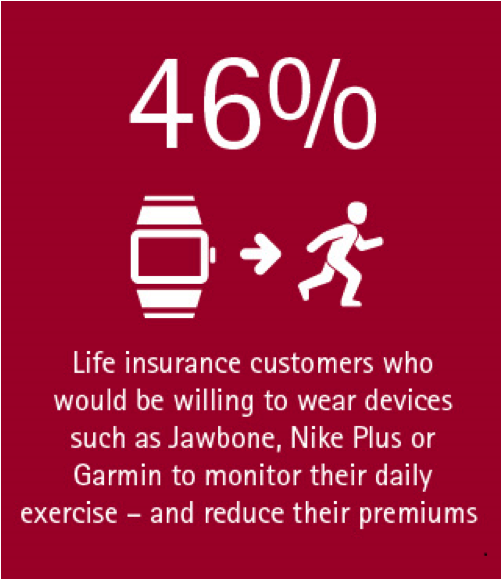 Wearables to transform life & health insurance (Image)