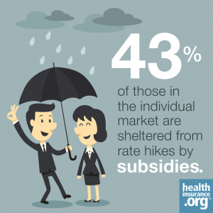 43 percent of those in the individual market are sheltered from rate hikes by ACA subsidies.
