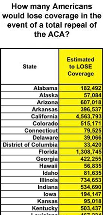 Who gained coverage because of the ACA - and would likely lose it if the law is repealed.