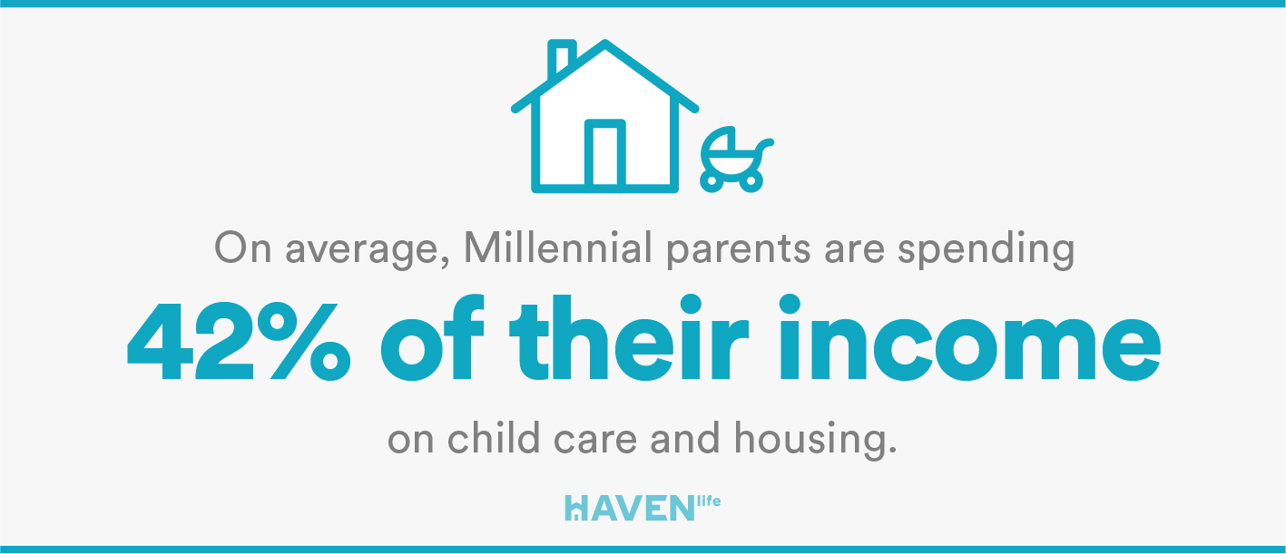 how-much-do-millennials-spend-on-childcare-housing