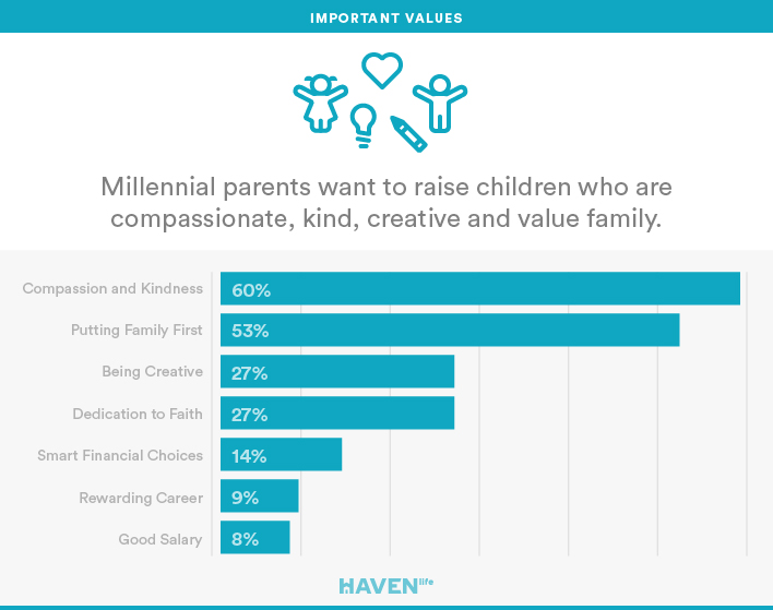 important-values-for-millennial-parents
