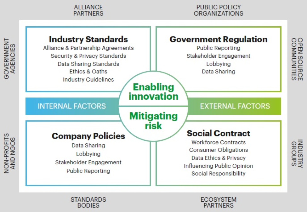 Accenture Technology Vision for Insurance 2017: New ecosystem for digital industry pioneers