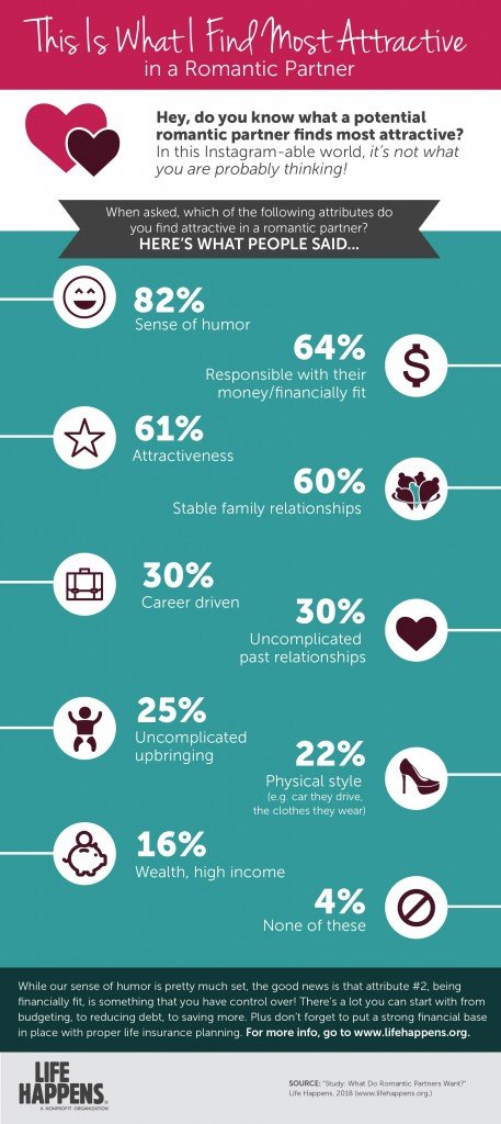 Insure_Your_Love_infographic_2018_final