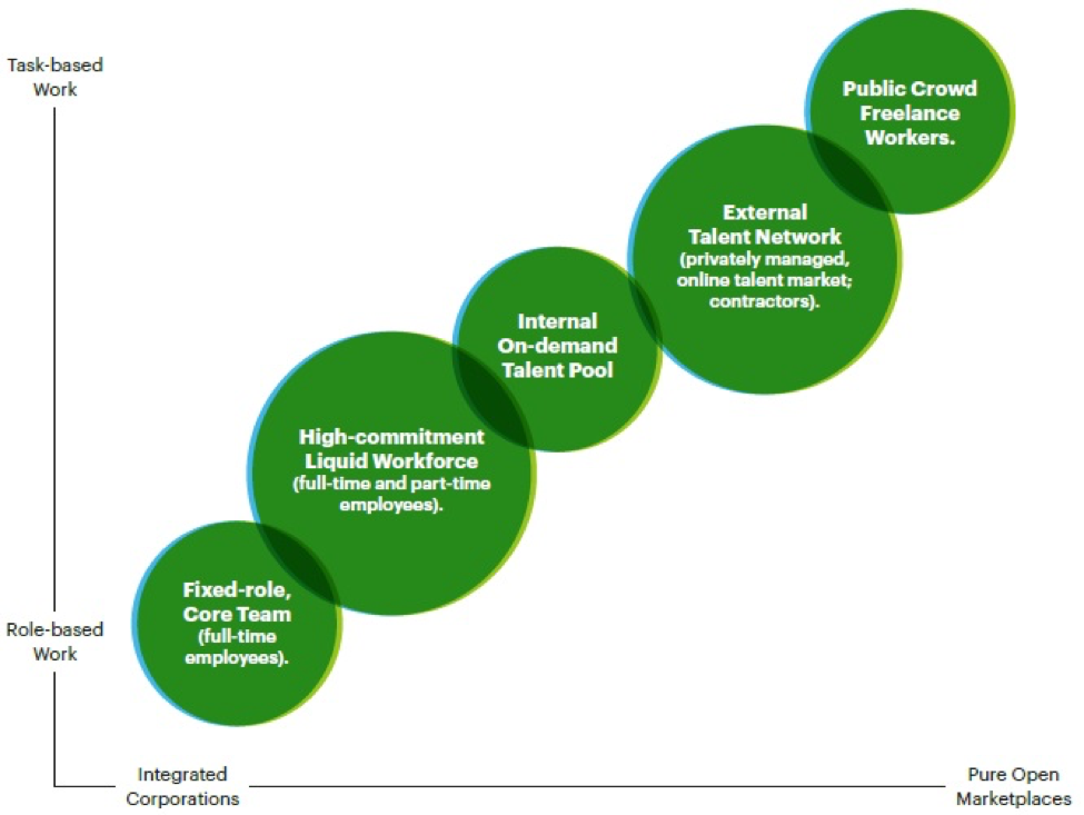 Technology Vision for Insurance 2017: From legacy models to a corporate marketplace