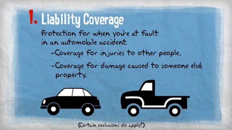 Insurance 101 – Personal Auto Coverages
