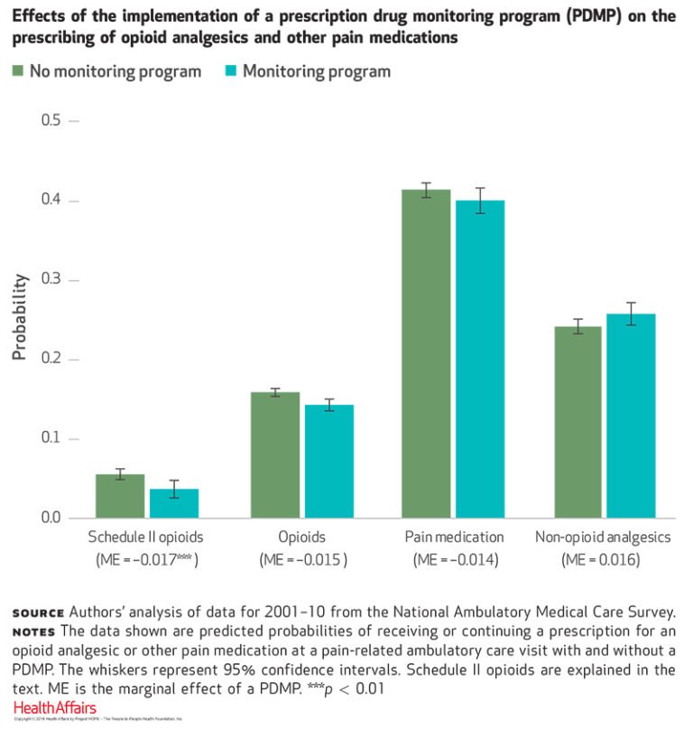 Health Affairs’ June Issue: Behavioral Health