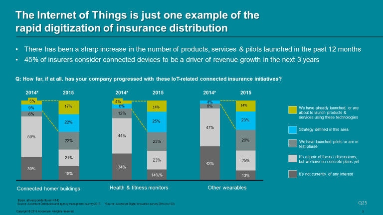 Life insurers face huge digital disruption despite their cautious approach to new technology