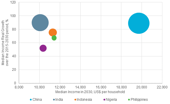 Growing global middle class is a big target for life insurers