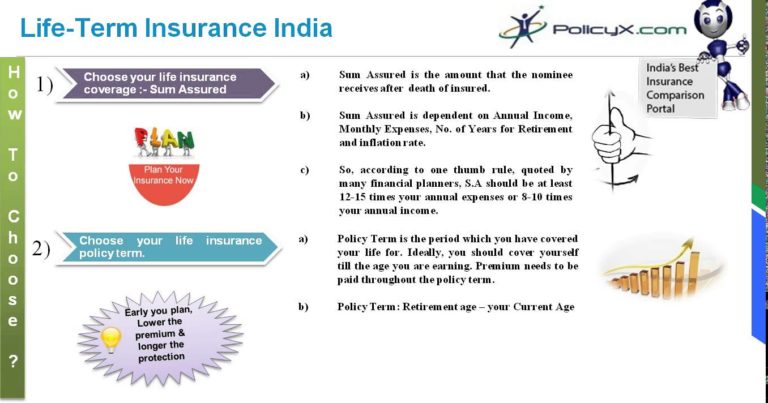 Online Term Insurance comparison | How To Choose Life Insurance Policy | PolicyX.com