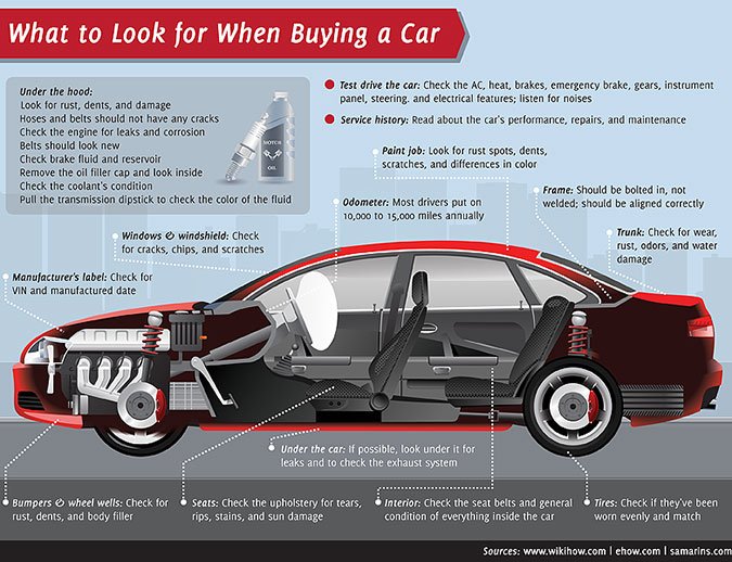 Learning a Vehicle’s Past: What to Look for in a Vehicle History Report