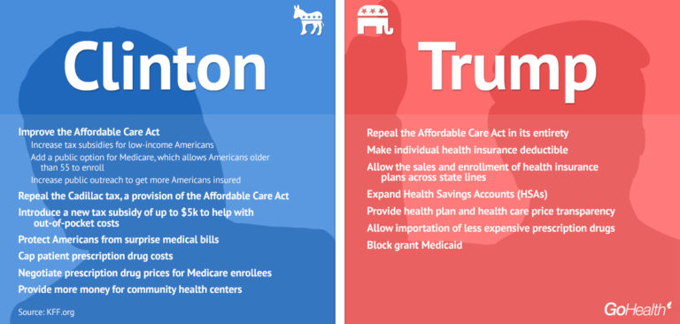 Election 2016: Health Care and the Affordable Care Act