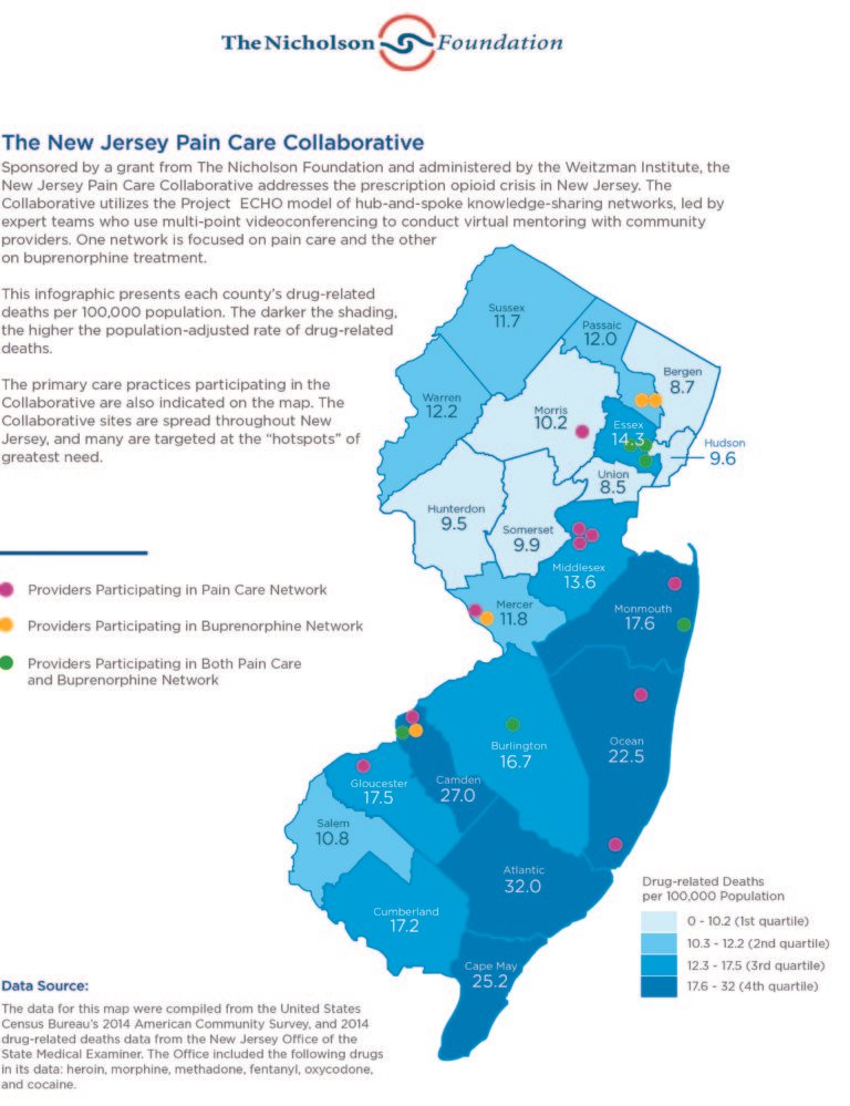 Pain Care As A Catalyst For Primary Care Transformation