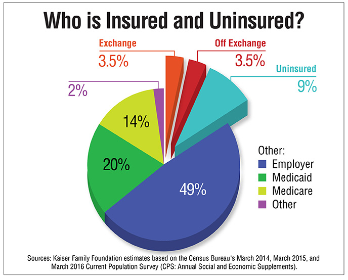 How We Can Repeal The ACA And Still Insure The Uninsured