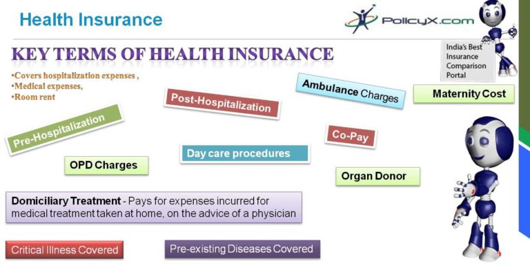 Health Insurance – Key Terminology of Health Plans | PolicyX.com