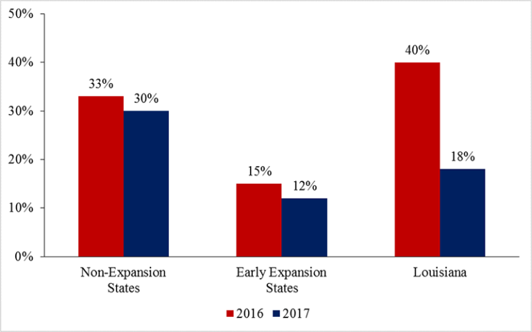 Eliminating The Medicaid Expansion May Cause More Damage Than Congress Realizes