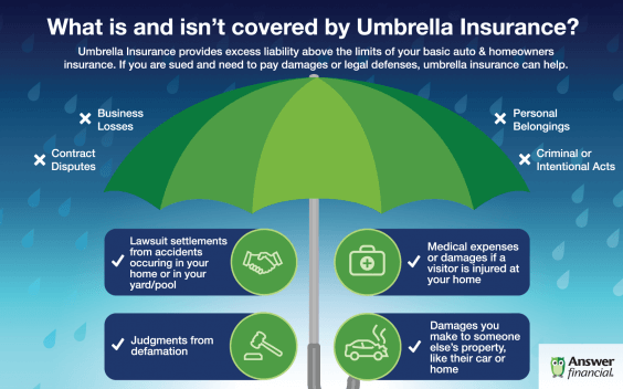 Umbrella Insurance: What is it and what does it cover?