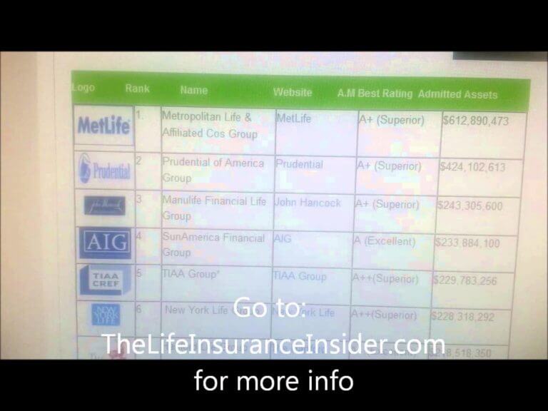 Best Life Insurance Companies 2013 | TheLifeInsuranceInsider