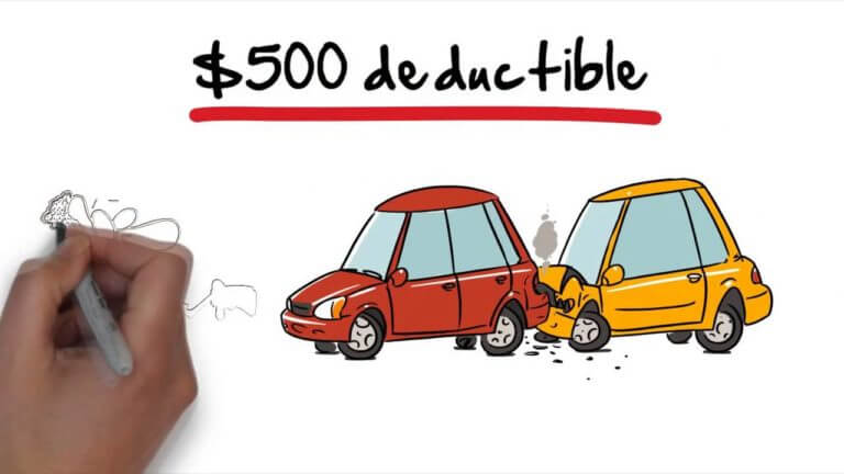 Auto Insurance Deductibles Demystified!