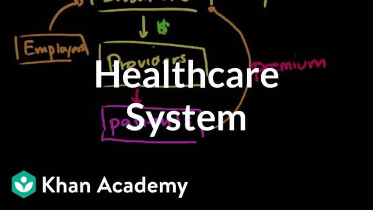 Healthcare system overview | Health care system | Heatlh & Medicine | Khan Academy