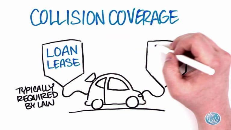 What Is Collision Coverage? | Allstate Insurance
