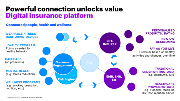 How health ecosystems drive insurance customers for life