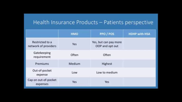 Health Insurance   Plan Types