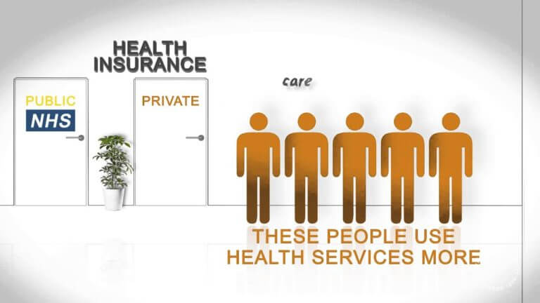Who Buys Private Health Insurance? – RES 2014