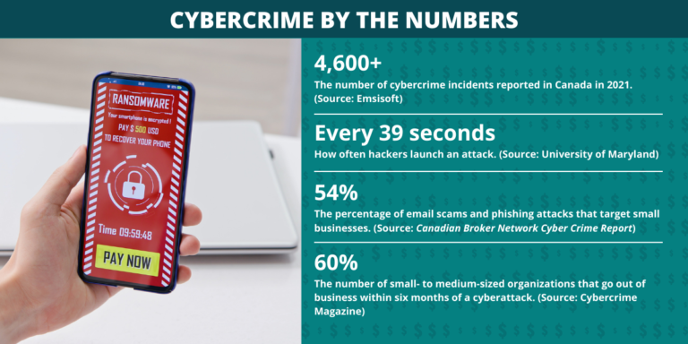 The True Cost of Cybercrime
